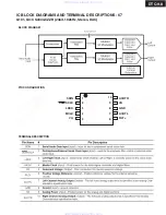 Preview for 108 page of Onkyo PR-SC885 Service Manual