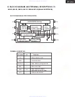 Preview for 114 page of Onkyo PR-SC885 Service Manual