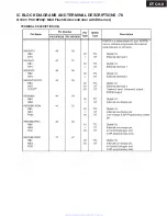 Preview for 119 page of Onkyo PR-SC885 Service Manual