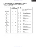 Preview for 121 page of Onkyo PR-SC885 Service Manual