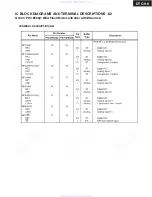 Preview for 123 page of Onkyo PR-SC885 Service Manual