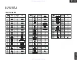 Preview for 128 page of Onkyo PR-SC885 Service Manual