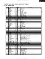 Preview for 129 page of Onkyo PR-SC885 Service Manual