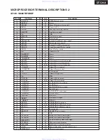 Preview for 130 page of Onkyo PR-SC885 Service Manual