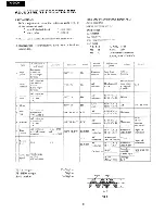 Preview for 8 page of Onkyo TA-2800 Service Manual