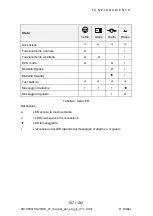 Preview for 147 page of Online USV 10000 3/1 XANTO S Series User Manual