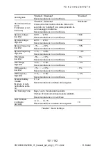 Preview for 151 page of Online USV 10000 3/1 XANTO S Series User Manual