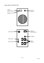 Preview for 36 page of Online USV YUNTO P 1250 User Manual