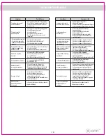 Preview for 13 page of Onn TM-MC3888U Owner'S Manual