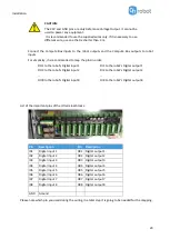 Preview for 20 page of OnRobot DOOSAN Gecko Gripper User Manual