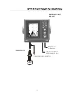 Preview for 7 page of Onwa KF-1067 Operator'S Manual