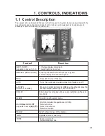 Preview for 9 page of Onwa KF-1067 Operator'S Manual