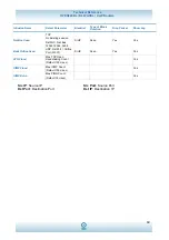 Preview for 70 page of Open 824RL Technical Reference