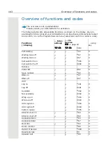 Preview for 103 page of OpenScape CP110 User Manual