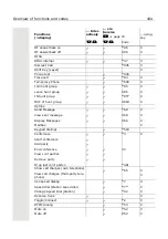 Preview for 104 page of OpenScape CP110 User Manual