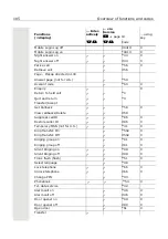 Preview for 105 page of OpenScape CP110 User Manual