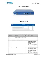 Preview for 8 page of OpenVox DGW-L1 User Manual