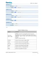 Preview for 57 page of OpenVox DGW-L1 User Manual