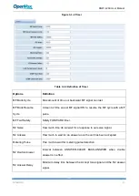 Preview for 31 page of OpenVox DGW-L20X User Manual