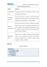 Preview for 42 page of OpenVox SWG-2016-4S G User Manual