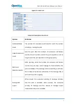 Preview for 39 page of OpenVox VoxStack Series User Manual