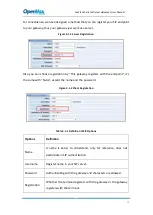 Preview for 42 page of OpenVox VoxStack Series User Manual