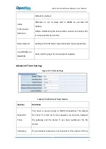 Preview for 48 page of OpenVox VoxStack Series User Manual