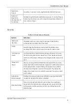 Preview for 41 page of OpenVox VS-GW1202-4G User Manual