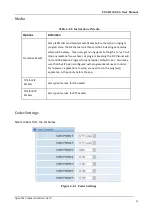 Preview for 42 page of OpenVox VS-GW1202-4G User Manual