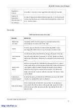 Preview for 42 page of OpenVox VS-GW1202-8G User Manual