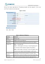 Preview for 39 page of OpenVox VS-GWP1600 Series User Manual