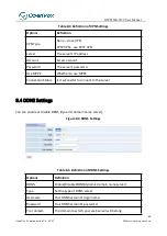 Preview for 86 page of OpenVox VS-GWP1600 Series User Manual