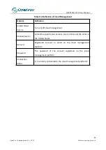 Preview for 96 page of OpenVox VS-GWP1600 Series User Manual