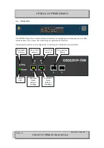 Preview for 34 page of Optical Systems Design OSD2251P Series Operator'S Manual