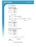 Preview for 19 page of Opticon NLV-3101-HD Specification Manual