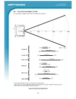 Preview for 25 page of Opticon NLV-3101-HD Specification Manual