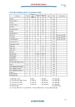 Preview for 30 page of Opticon NLV-4001 Specification Manual