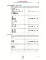 Preview for 36 page of Opticon OPH-5000i Specification Manual