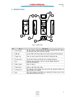 Preview for 9 page of Opticon OPN-2102i Specification Manual