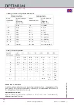 Preview for 84 page of Optimum 3300260 Operating Manual