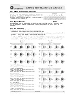 Preview for 7 page of Optimus AXD-120 Operating Instruction