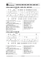 Preview for 15 page of Optimus AXD-120 Operating Instruction