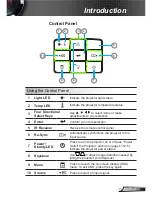 Preview for 11 page of Optoma Data Projector User Manual