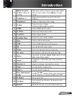 Preview for 13 page of Optoma Data Projector User Manual