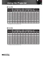 Preview for 22 page of Optoma Data Projector User Manual