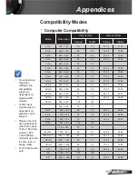 Preview for 105 page of Optoma Data Projector User Manual