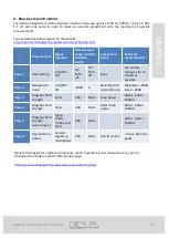 Preview for 18 page of Opus Technologies OP-FSM Installation And User Manual