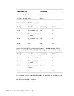 Preview for 40 page of Oracle Oracle Financial Consolidation Hub User Manual