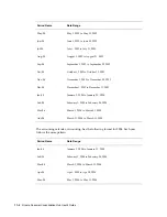 Preview for 90 page of Oracle Oracle Financial Consolidation Hub User Manual