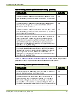 Preview for 97 page of Oracle Pillar Axiom 600 Hardware Installation Manual